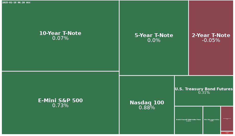 Treemap Image